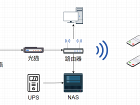 如何画流程图,在线绘制拓扑图免费工具推荐和使用教程