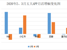 象牙塔里的知乎,为何要琢磨还俗?
