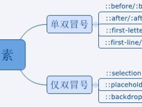在Html中,css伪类和伪元素到底有什么区别,怎么使用呢?