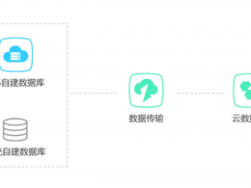 如何部署阿里云云数据库RDS,迁移本地数据库上云教程