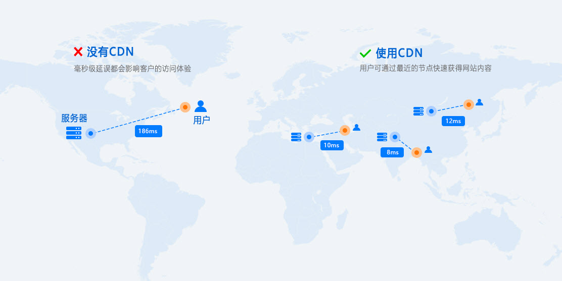 用了那么多CDN,免备案CDN我只推荐这款,附详细食用步骤