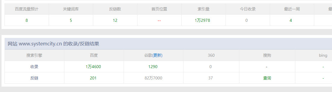 垃圾百度!百度搜索是怎么了?为什么大家都要吐槽他?