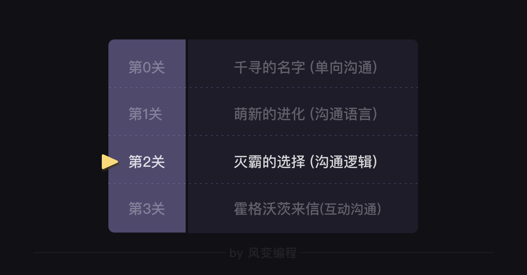 简单学python 通过一个小游戏完成python入门 4 条件判断与条件嵌套 设计笔记 简单学python 通过一个小游戏完成python入门 4 条件判断与条件嵌套 设计笔记