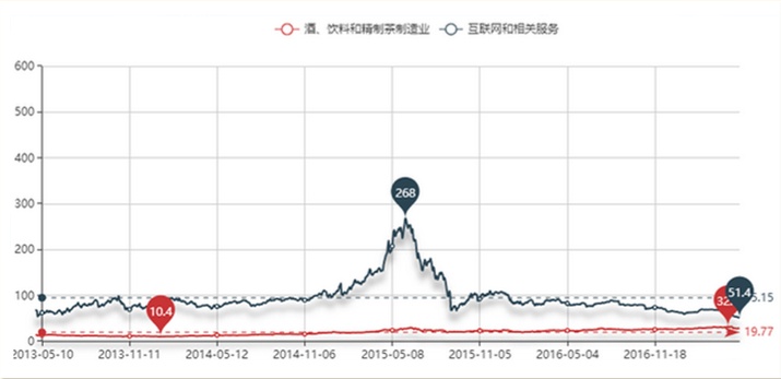 公司估值怎么看？市盈率PE市净率PB是个啥？如何买到便宜的好股票？