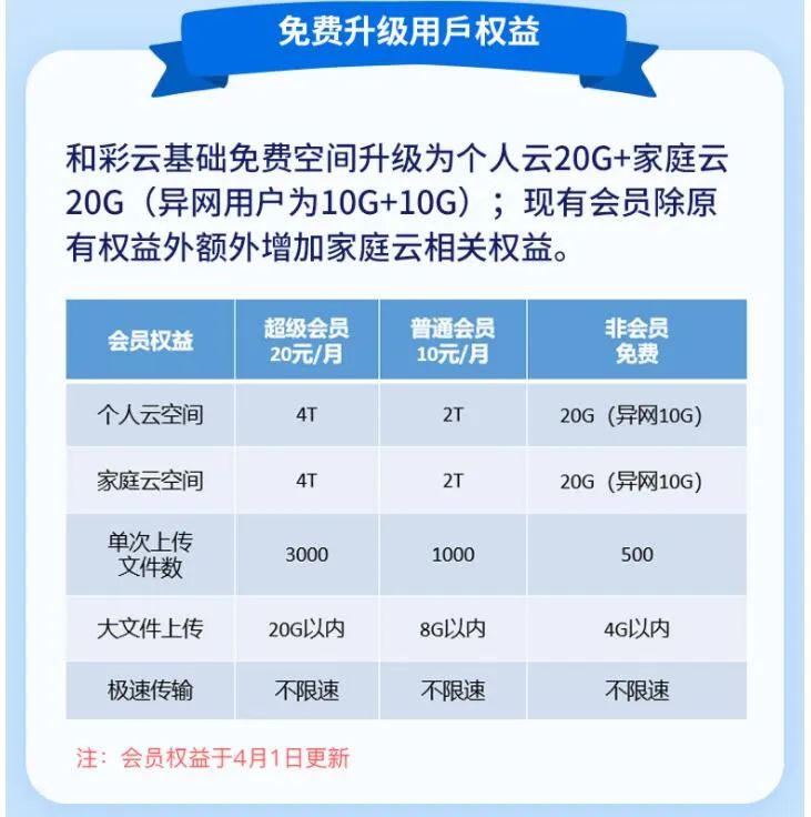 没了Pandownload，还有哪些网盘好用？2020年10款网盘大比拼告诉你答案！