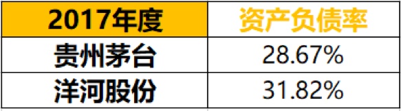 如何查询上市公司财报,如何通过定量分析,透过年报看公司
