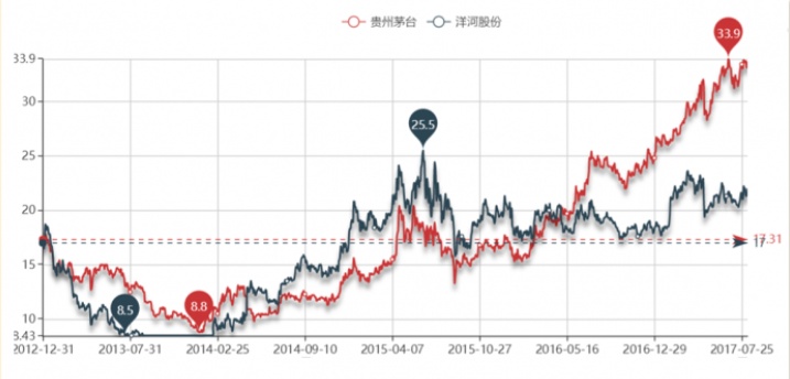 公司估值怎么看？市盈率PE市净率PB是个啥？如何买到便宜的好股票？