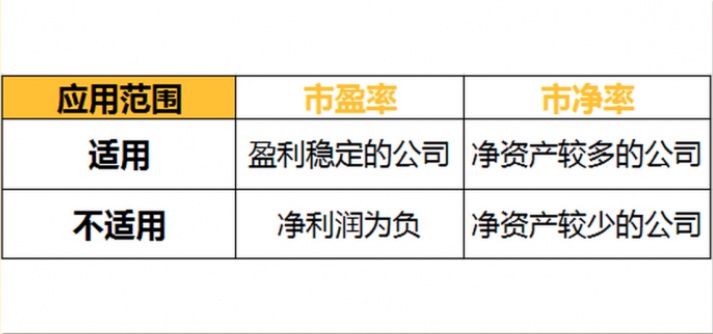 公司估值怎么看？市盈率PE市净率PB是个啥？如何买到便宜的好股票？
