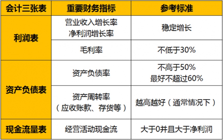 如何查询上市公司财报,如何通过定量分析,透过年报看公司