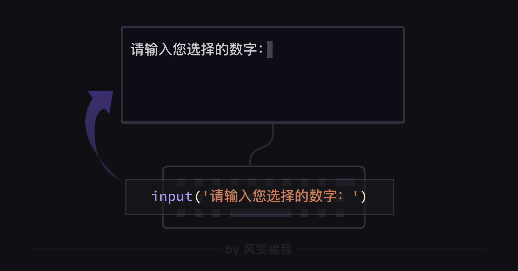 [简单学Python] 通过一个小游戏完成Python入门[4]input()函数 | 设计笔记
