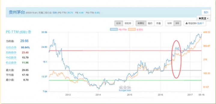公司估值怎么看？市盈率PE市净率PB是个啥？如何买到便宜的好股票？