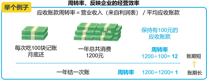 如何查询上市公司财报,如何通过定量分析,透过年报看公司