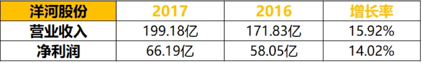 如何查询上市公司财报,如何通过定量分析,透过年报看公司