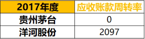 如何查询上市公司财报,如何通过定量分析,透过年报看公司