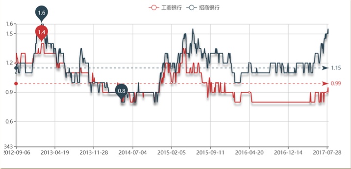 公司估值怎么看？市盈率PE市净率PB是个啥？如何买到便宜的好股票？