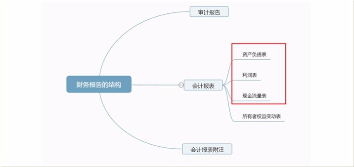如何查询上市公司财报,如何通过定量分析,透过年报看公司