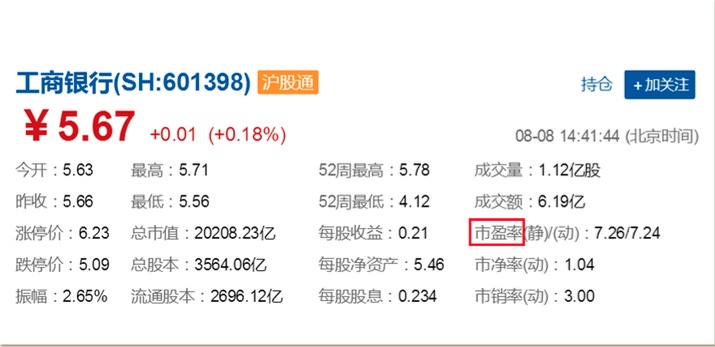 公司估值怎么看？市盈率PE市净率PB是个啥？如何买到便宜的好股票？