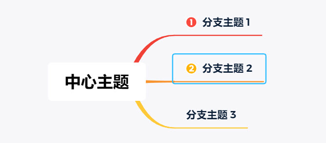 Xmind:ZEN思维导图有哪些使用技巧,最实用的快捷键是什么?