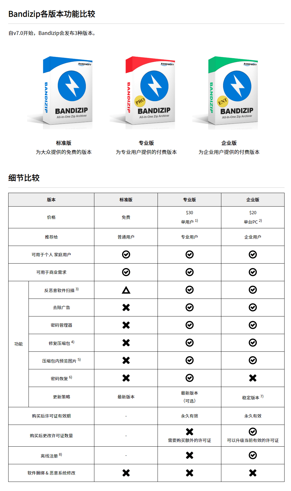 Bandizip,韩国优质无广告的解压缩工具,提供无广告V6.26版下载