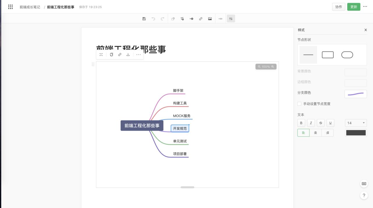 前端开发日常都用用的协作工具(全)