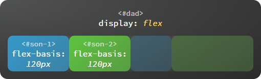 关于flex布局的那些事,一文详解