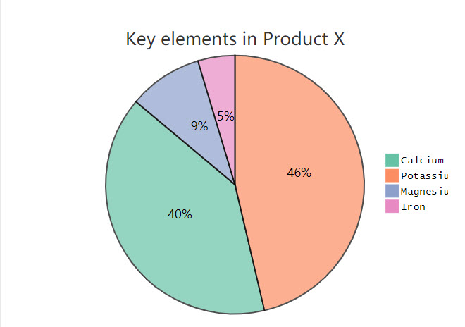Markdown学习笔记,常用语法汇总和展示