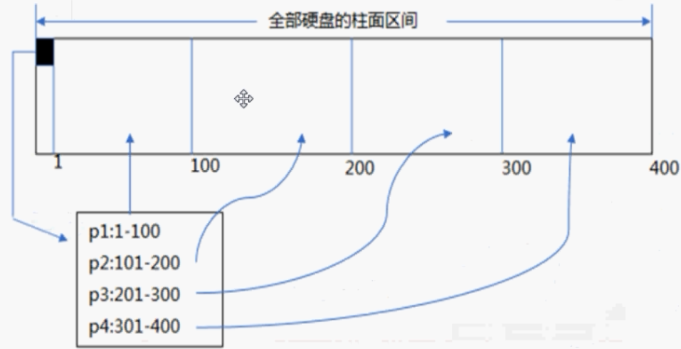 如何在服务器中挂载硬盘，详解Linux中的分区、格式化、挂载