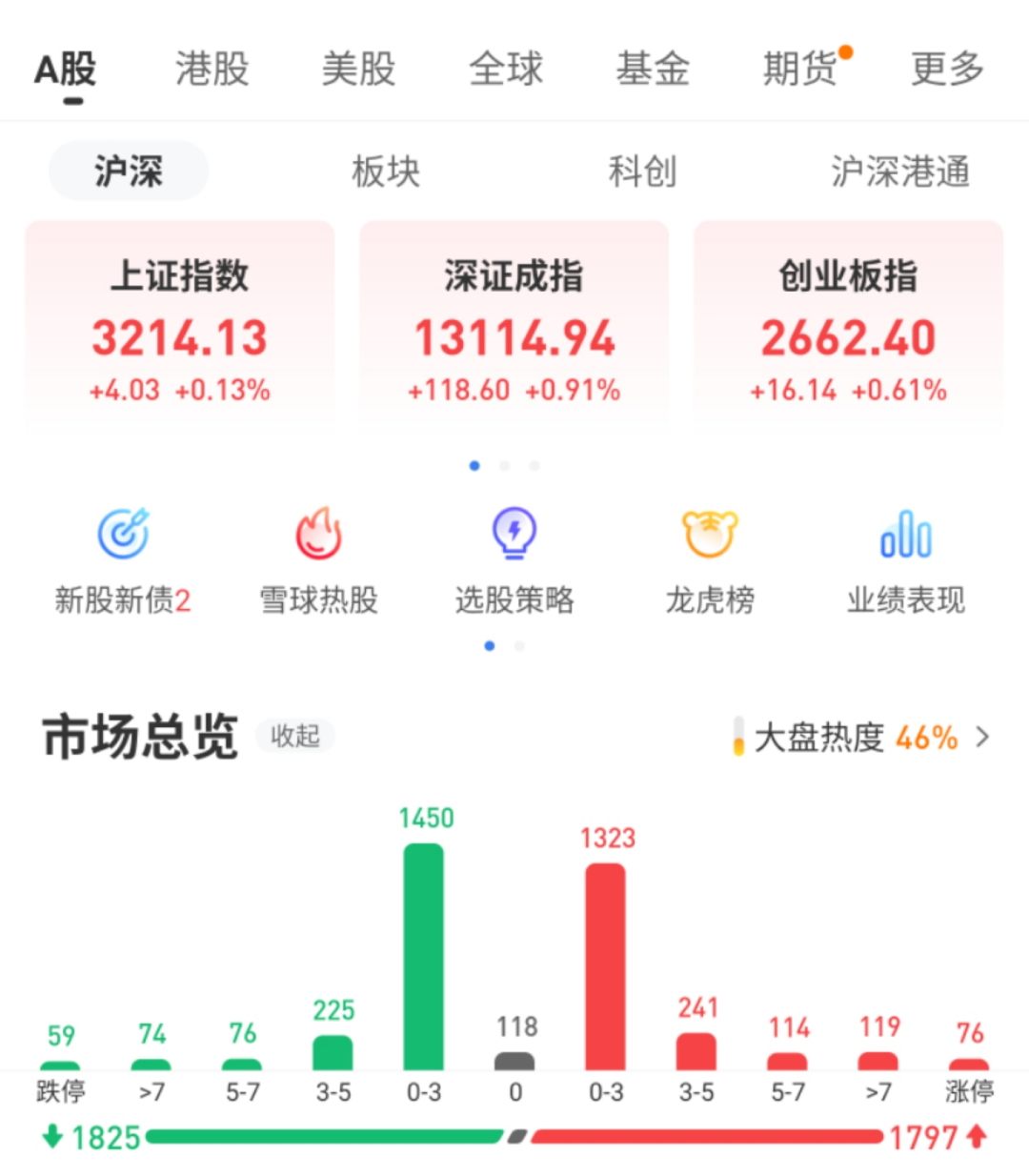 牛市不会戛然而止,当下最重要的7件事