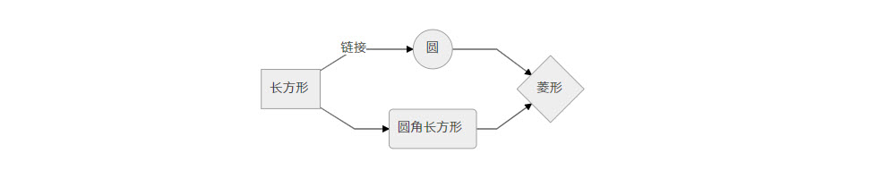 Markdown学习笔记,常用语法汇总和展示