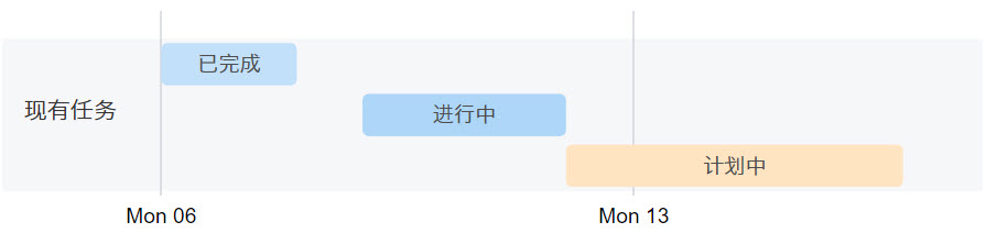 Markdown学习笔记,常用语法汇总和展示