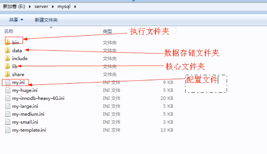 28天PHP零基础入门到精通教程学习笔记