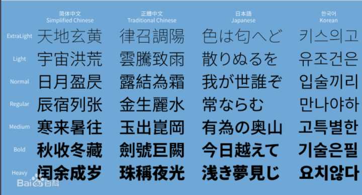 无版权可商用的中文字体有哪些?一文汇总!