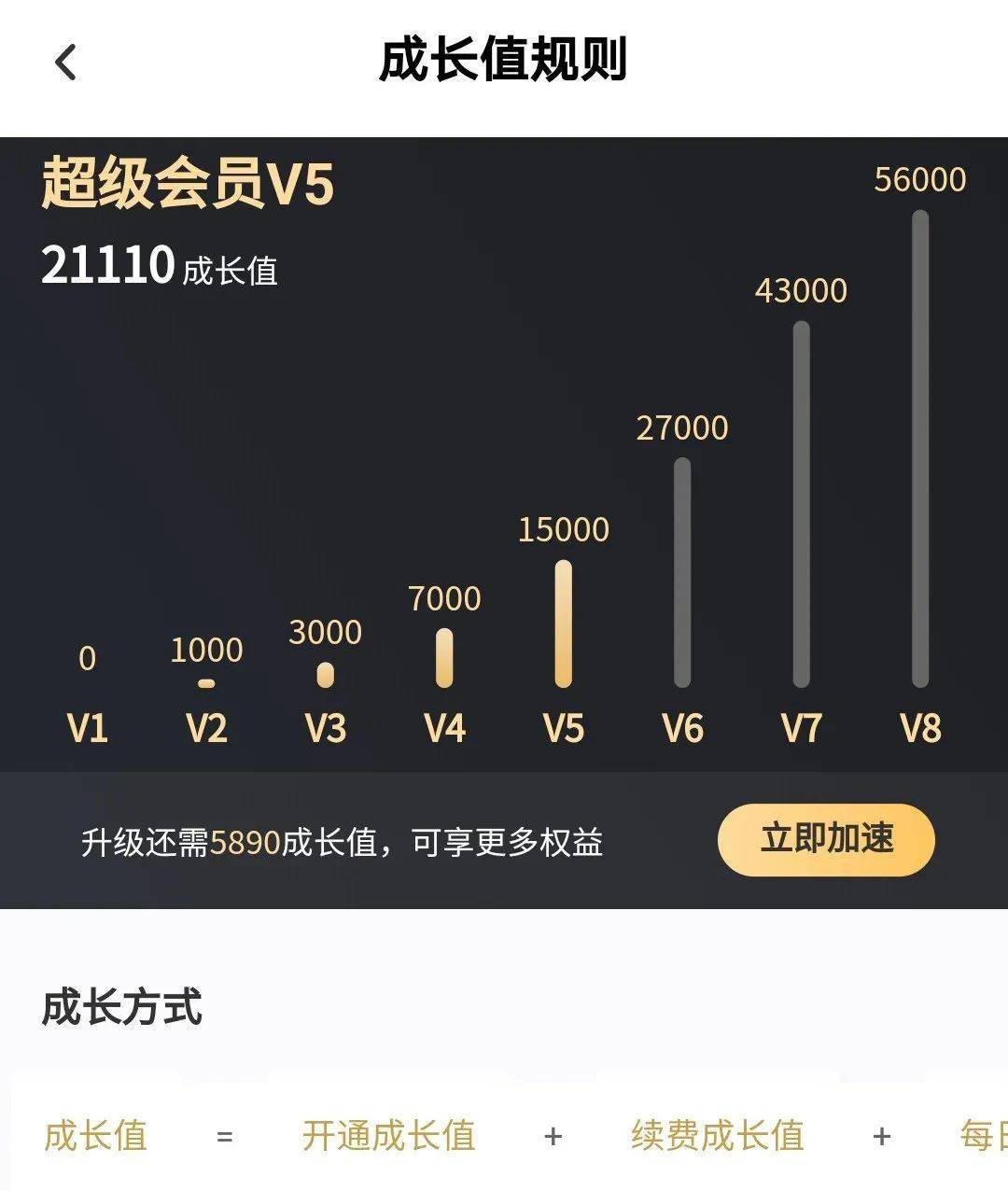 百度网盘11,超级会员等级上线,该如何快速升级呢?