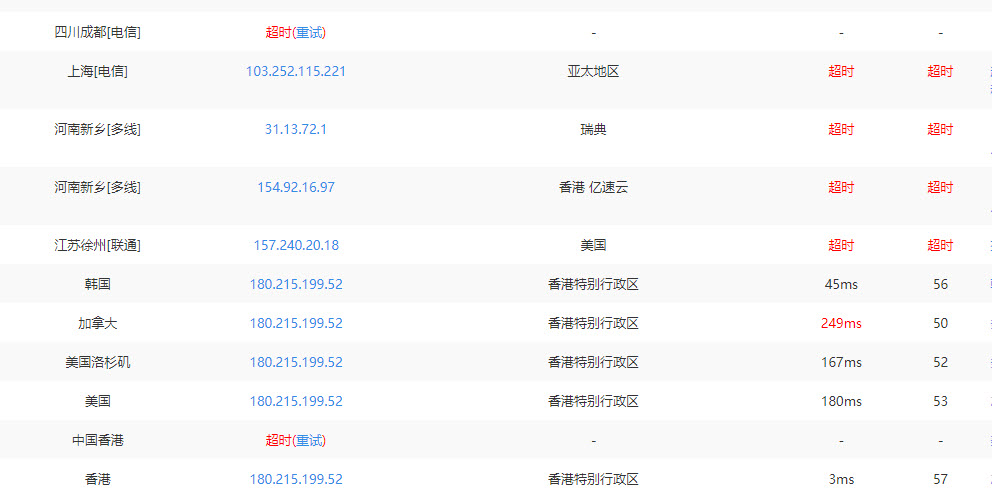 更换域名后需要做的那些事,如何利用301重定向,减少权重影响?