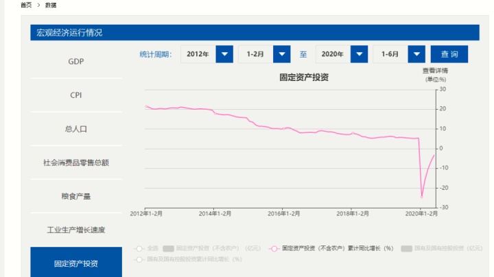 行业分析研究报告哪里寻,试试这9个网站!