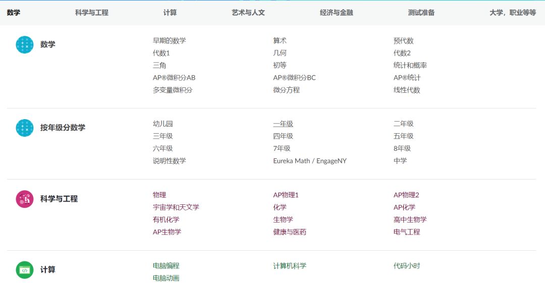 国外优质学习网站,外国人都在用的精品网站